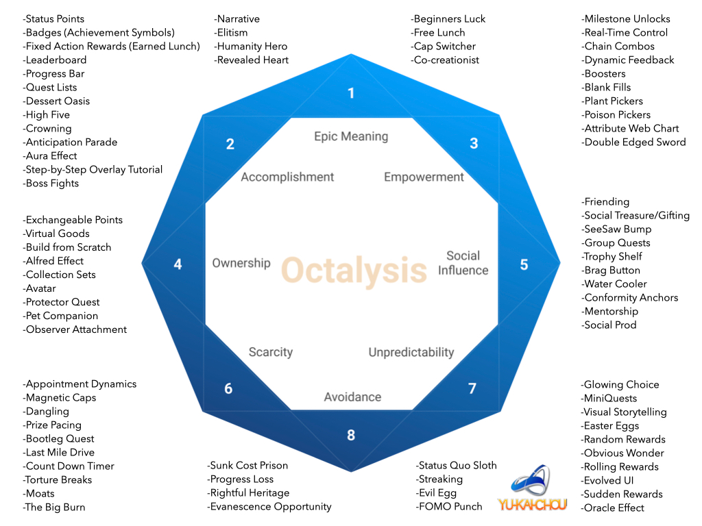 octalysis framework